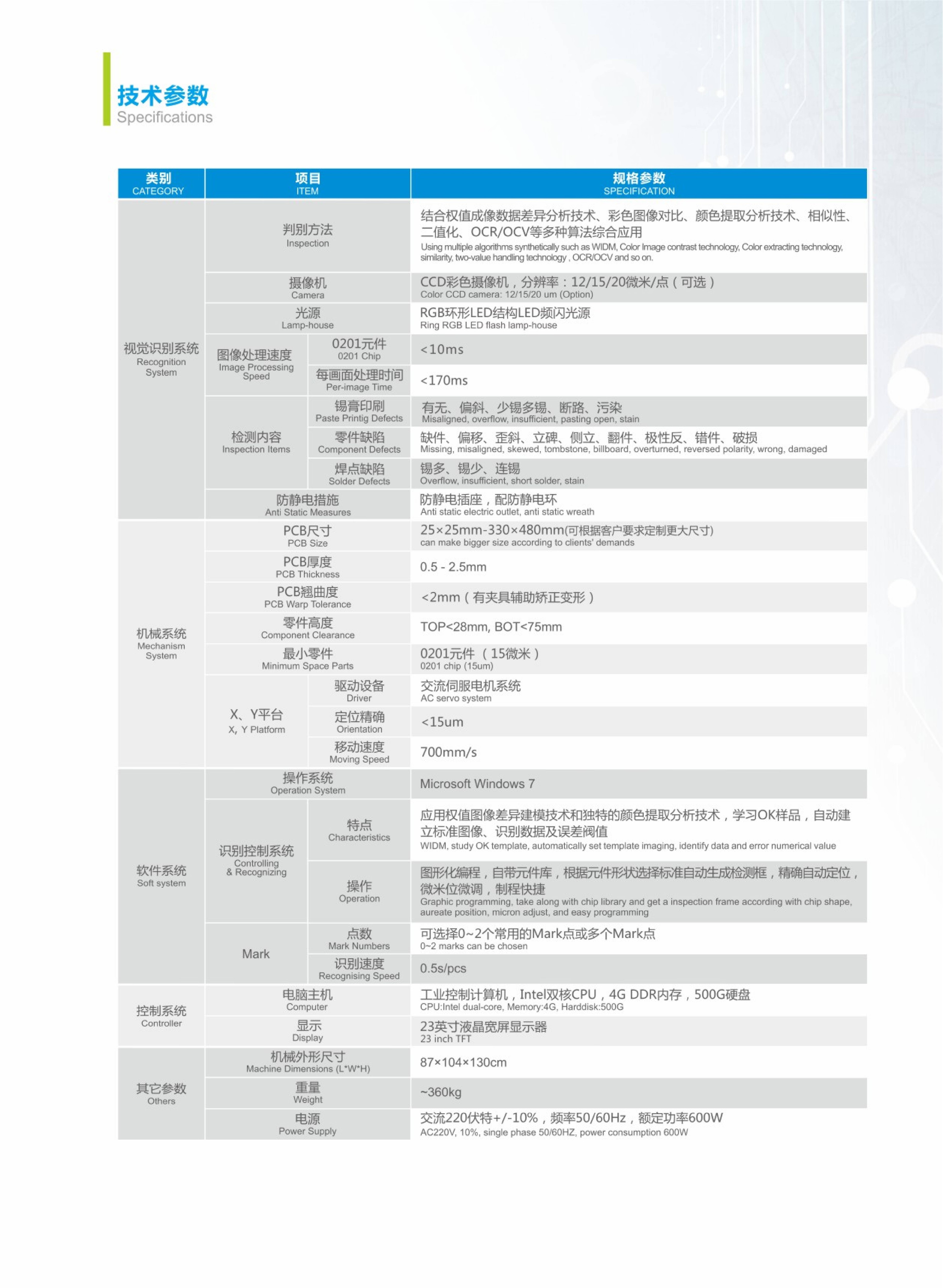 SMT,SMT包工包料,SMT代工代料,SMT工廠(chǎng),SMT加工,SMT貼片加工