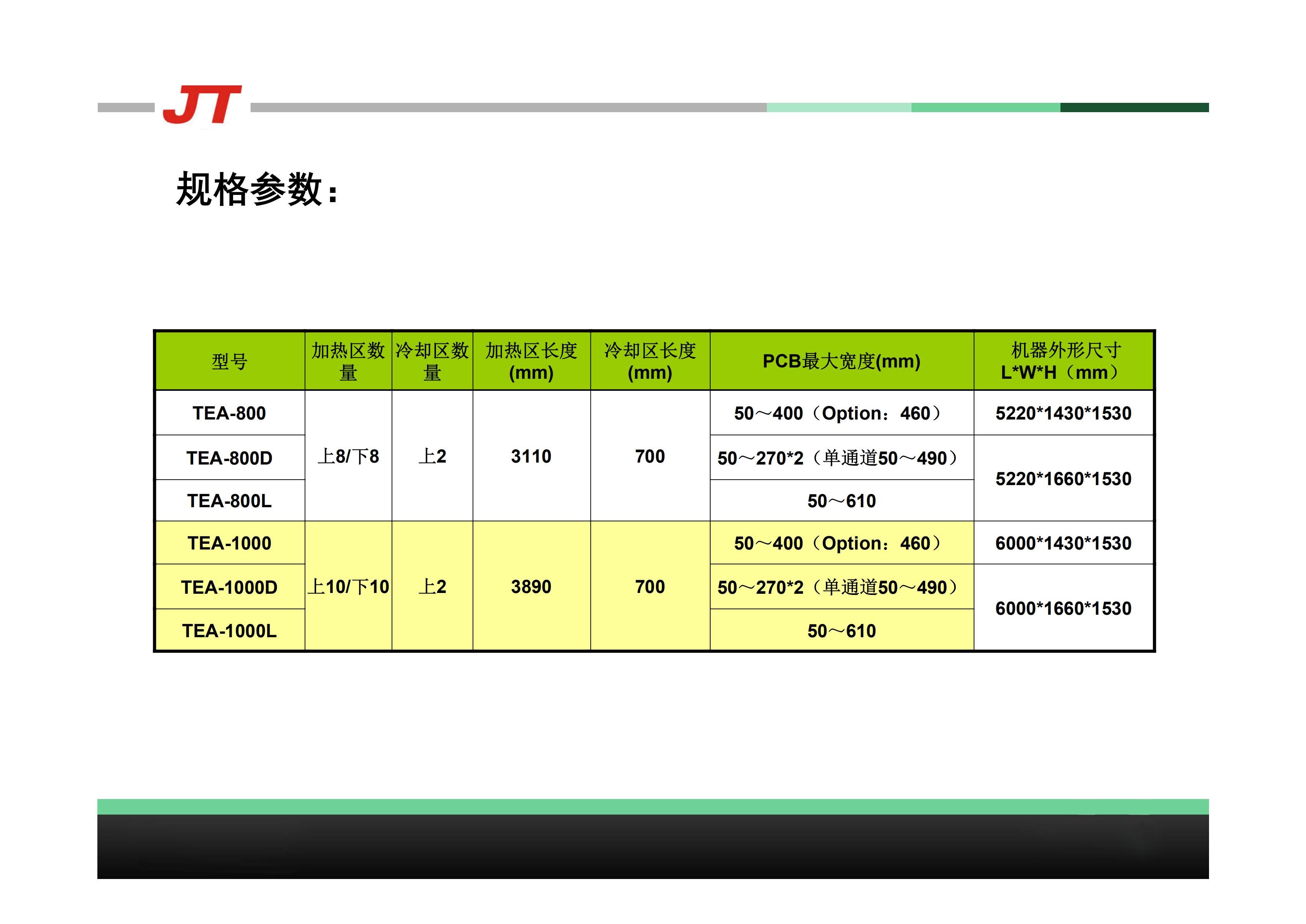 SMT,SMT包工包料,SMT代工代料,SMT工廠(chǎng),SMT加工,SMT貼片加工