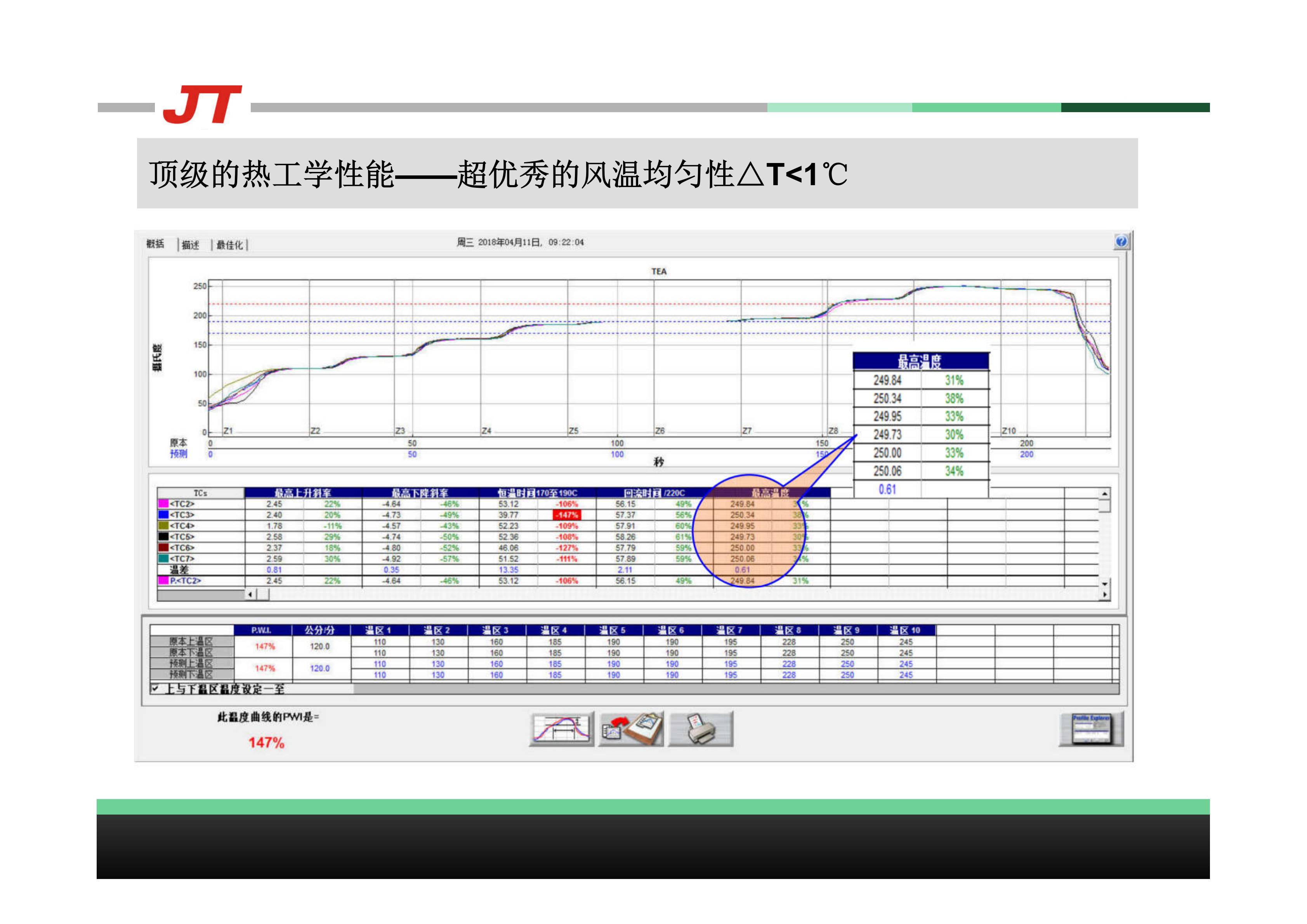 SMT,SMT包工包料,SMT代工代料,SMT工廠(chǎng),SMT加工,SMT貼片加工