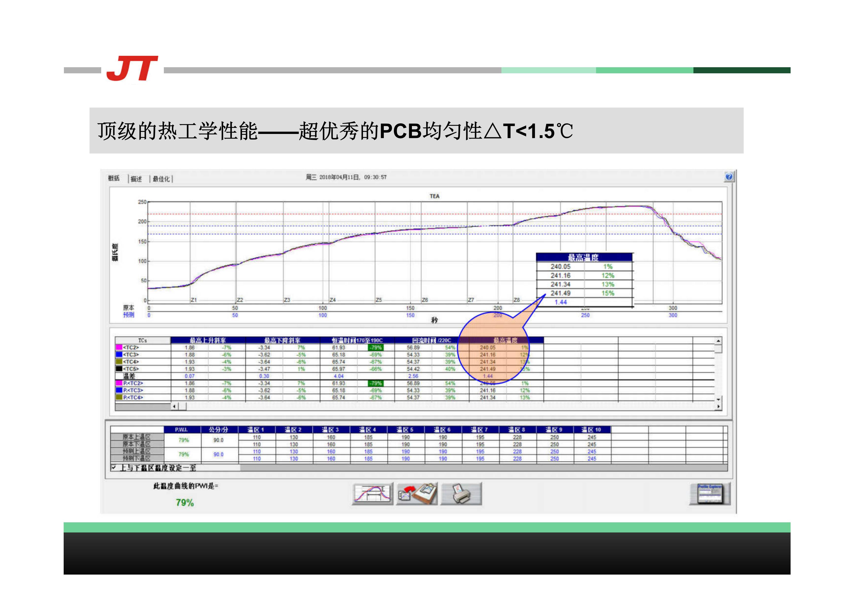 SMT,SMT包工包料,SMT代工代料,SMT工廠(chǎng),SMT加工,SMT貼片加工