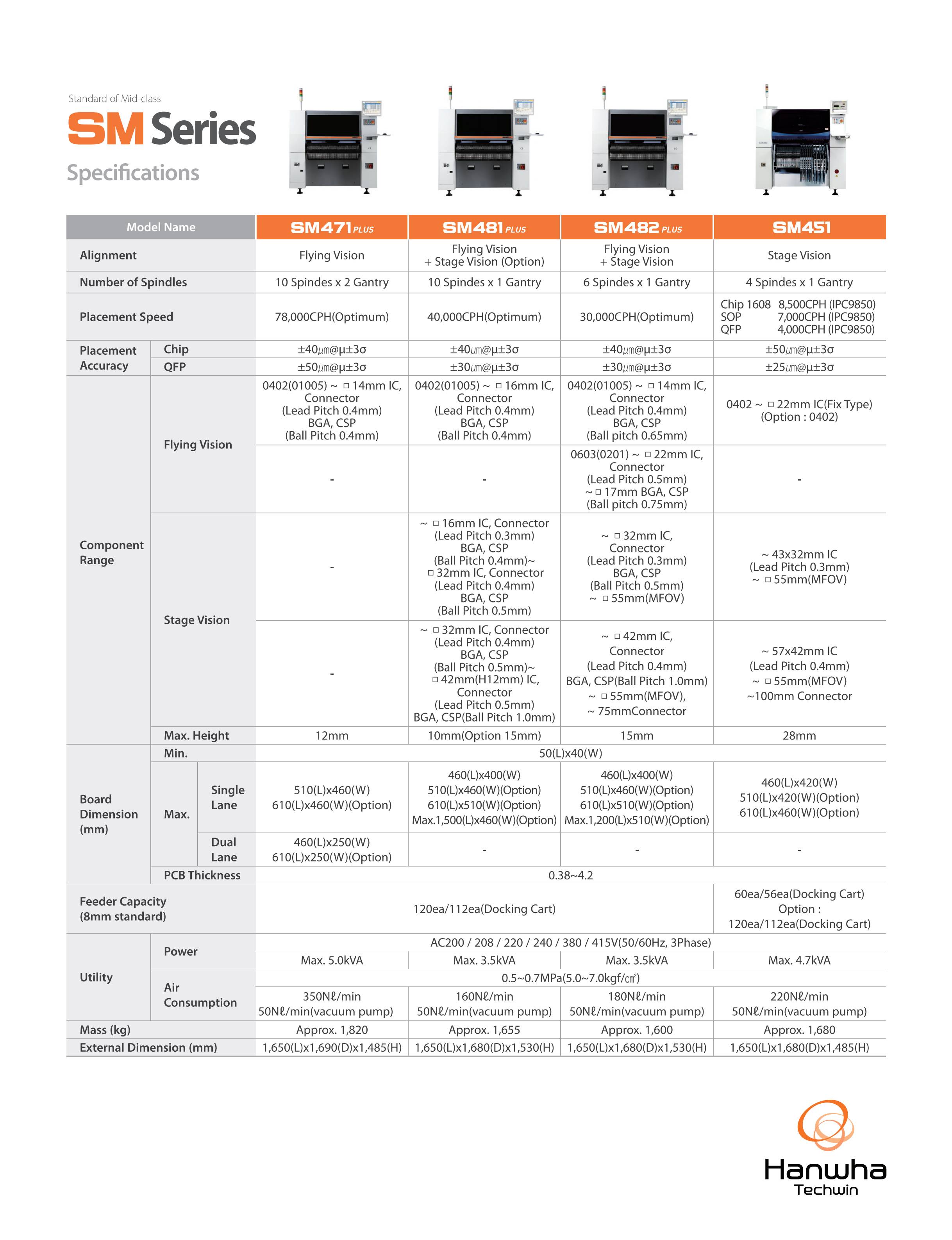 SMT,SMT包工包料,SMT代工代料,SMT工廠(chǎng),SMT加工,SMT貼片加工