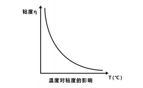 SMT廠(chǎng)家如何降低表面張力和黏度